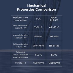 Kenmerken van het Hyper PLA-CF koolstofvezelfilament van Creality (Afbeelding Bron: Creality)