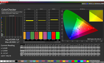 Kleurgetrouwheid (oorspronkelijke kleur van kleurenschema, standaard kleurtemperatuur, doelkleurruimte sRGB)