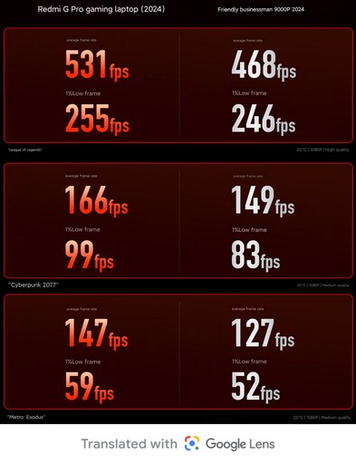 Vergelijking van gaming-benchmarks (Afbeelding bron: Redmi)