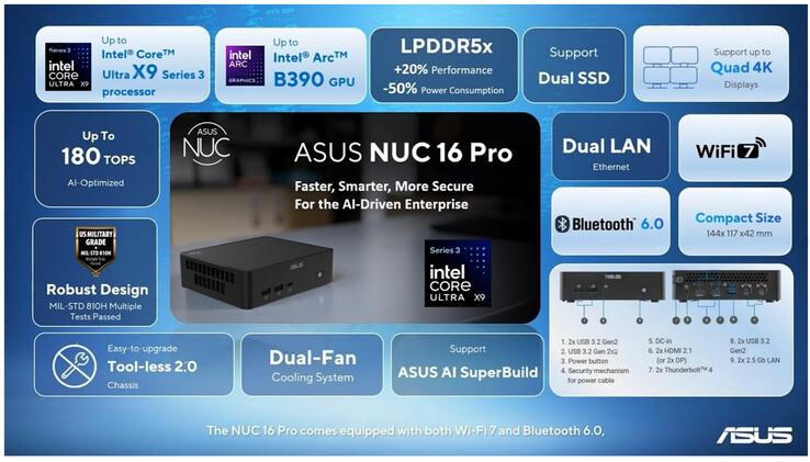 Belangrijkste kenmerken van de NUC 16 Pro (Afbeelding bron: Asus)