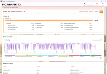 PCMark 10 resultaten