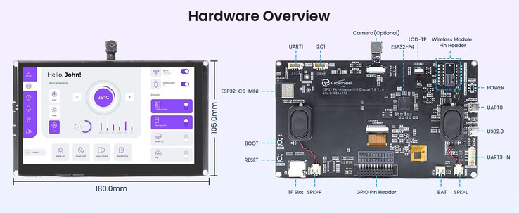 Sensoren kunnen rechtstreeks op het display worden aangesloten (Afbeelding bron: Elecrow)
