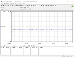 Intel NUC 12 Extreme Kit Dragon Canyon - stroomverbruik FurMark