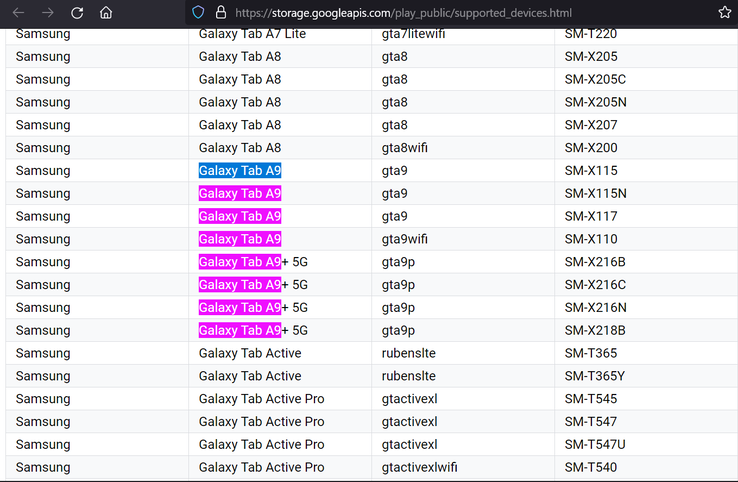 De Galaxy Tab A9 en A9+ duiken op in nieuwe lekken vers van Google. (Bron: Google Play Console via MyFixGuide, Google Play Supported Devices List)