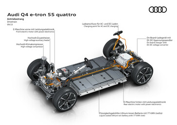 Het elektrische quattro-systeem van Audi is voorzien van een efficiënte PSM achter in een opstelling met twee motoren en een vloeistofgekoelde batterij voor beter opladen en vermogen. (Afbeeldingsbron: Audi)