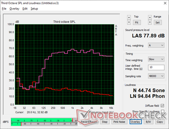 Roze ruis laat een goede balans zien, maar een ondermaats maximaal volume van slechts 78 dB(A) vergeleken met 85 dB(A) op de MSI Vector 16 HX