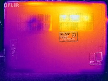 Heatmap-stresstest (onderaan)