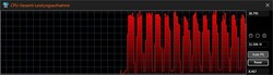 Batterij