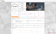 Fire Strike (Overdrive-modus)