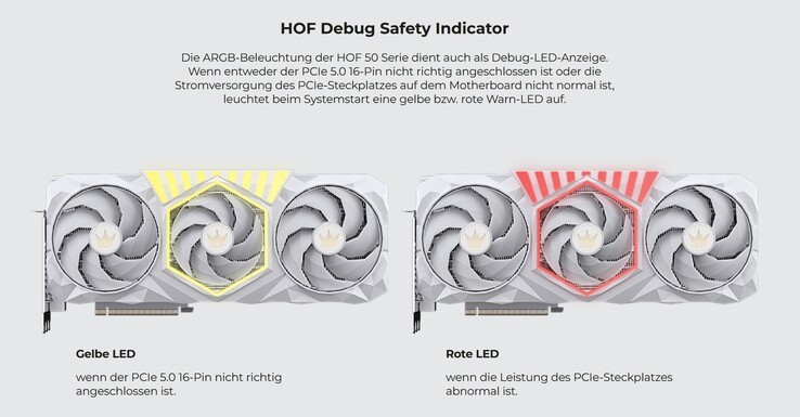 HOF Debug veiligheidsindicator