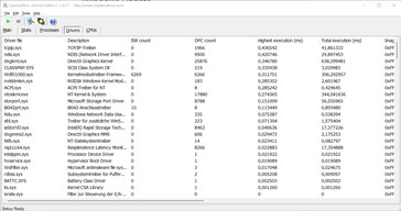 Latency Monitor