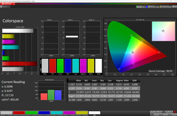 Kleurruimte (kleurprofiel: natuurlijk, doelkleurruimte: sRGB)