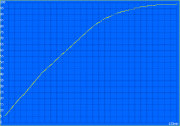 Oplaadtijd: 133 minuten (Intel)