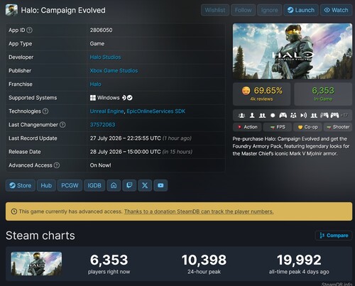 Halo: Campaign Evolved – Aantal Steam-spelers weergegeven