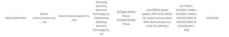 De Note 13R Pro 5G duikt op in nieuwe pre-lanceringslekken. (Bron: Xiaomiui, 3C via MySmartPrice)