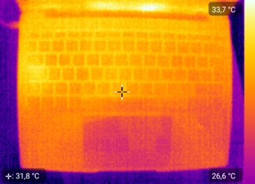 Heatmap top - stationair