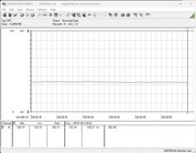 Stroomverbruik testsysteem - Cinebench R23-nT