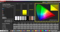 CalMAN ColorChecker (AdobeRGB doelkleurruimte)