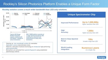 Platform. (Beeldbron: Rockley Photonics)