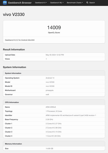 (Afbeeldingsbron: Geekbench)