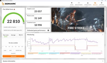 Fire Strike Prestaties