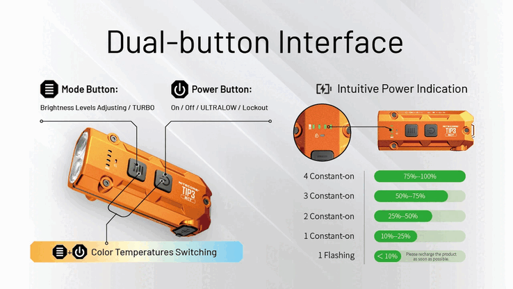 Kenmerken van de TIP3. (Afbeeldingsbron: Nitecore)