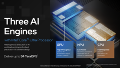Naast de nieuwe NPU kunnen ook beide compute/GPU tiles gebruikt worden voor AI workloads. (bron: Intel)