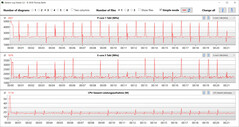 CB15 Loop (Fluistermodus)