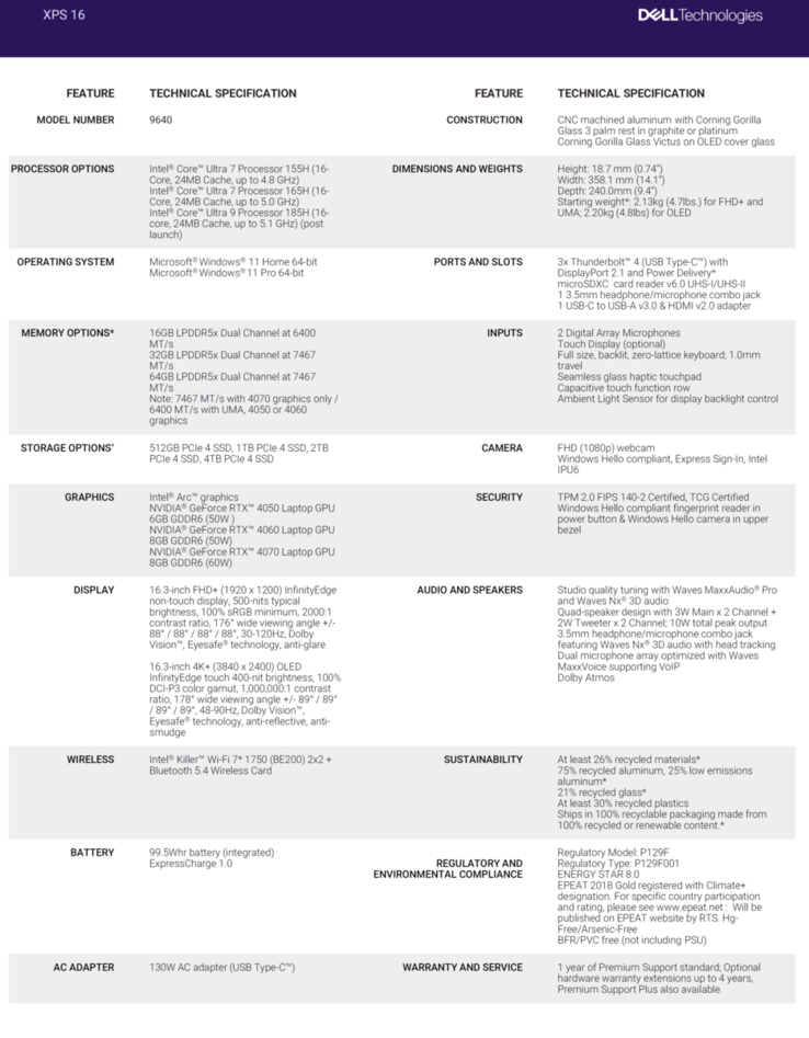 Volledige specificaties XPS 16 9640 (Afbeelding bron: Dell)