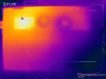 Prime95+FurMark stress (onder)