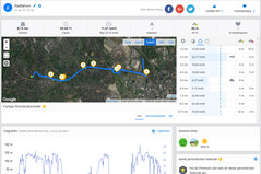 GPS Test: Garmin Edge 500 – Overzicht