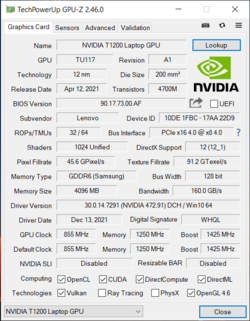 Nvidia T1200