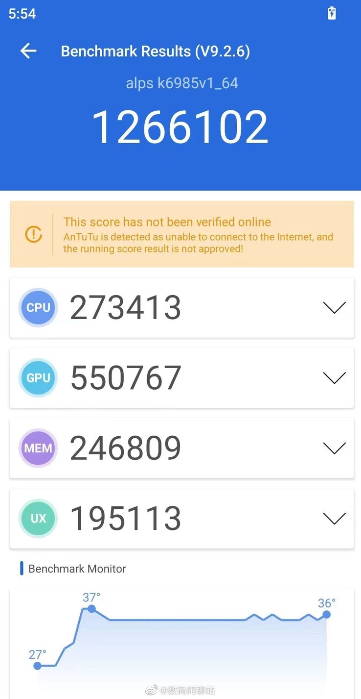 MediaTek Dimensity 9200 AnTuTu score (afbeelding via Digital Chat Station)