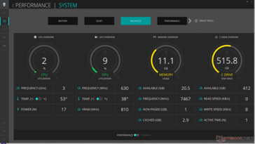 Real-time systeembewaking