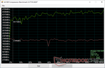 Acer Predator GM7000 2 TB