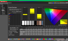 ColorChecker vóór kalibratie