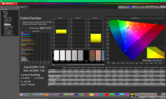 ColorChecker vóór kalibratie (P3)