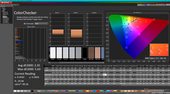 ColorChecker vóór kalibratie