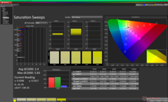 Verzadigingsvegen vóór kalibratie (P3)