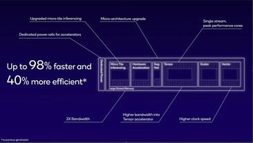 (Afbeeldingsbron: Qualcomm)