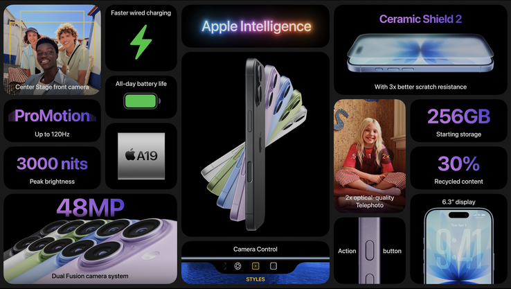 overzicht iPhone 17 (afbeeldingsbron: Apple)