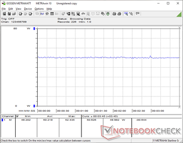 Cyberpunk 2077 1080p Ultraverbruik