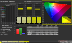 ColorChecker vóór kalibratie