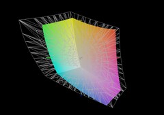 Aorus 16X vs AdobeRGB