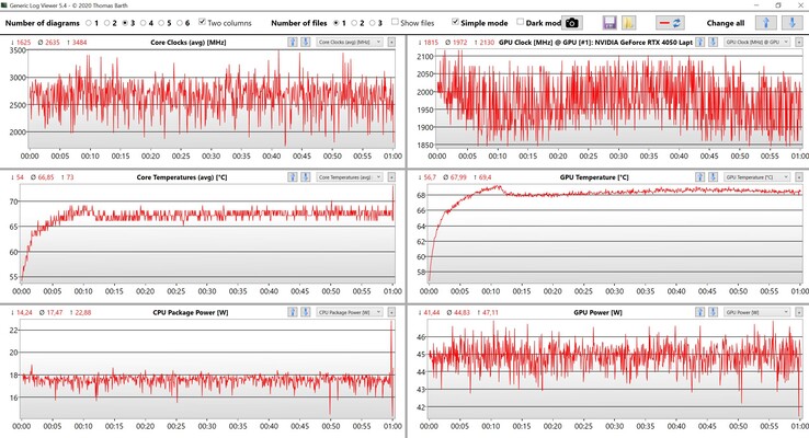 CPU/GPU-waarden Witcher 3 Ultra-instellingen