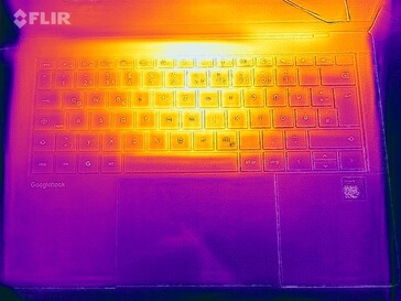Heatmap-stresstest (boven)