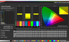 Kleuren (profiel: professioneel, kleurtemperatuur: warm, doelkleurruimte: sRGB)