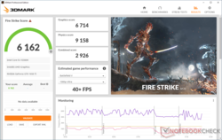 3DMark Fire Strike op batterijvermogen