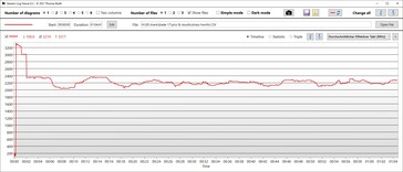 CPU kloksnelheden