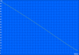 Wi-Fi battery life (max. brightness)